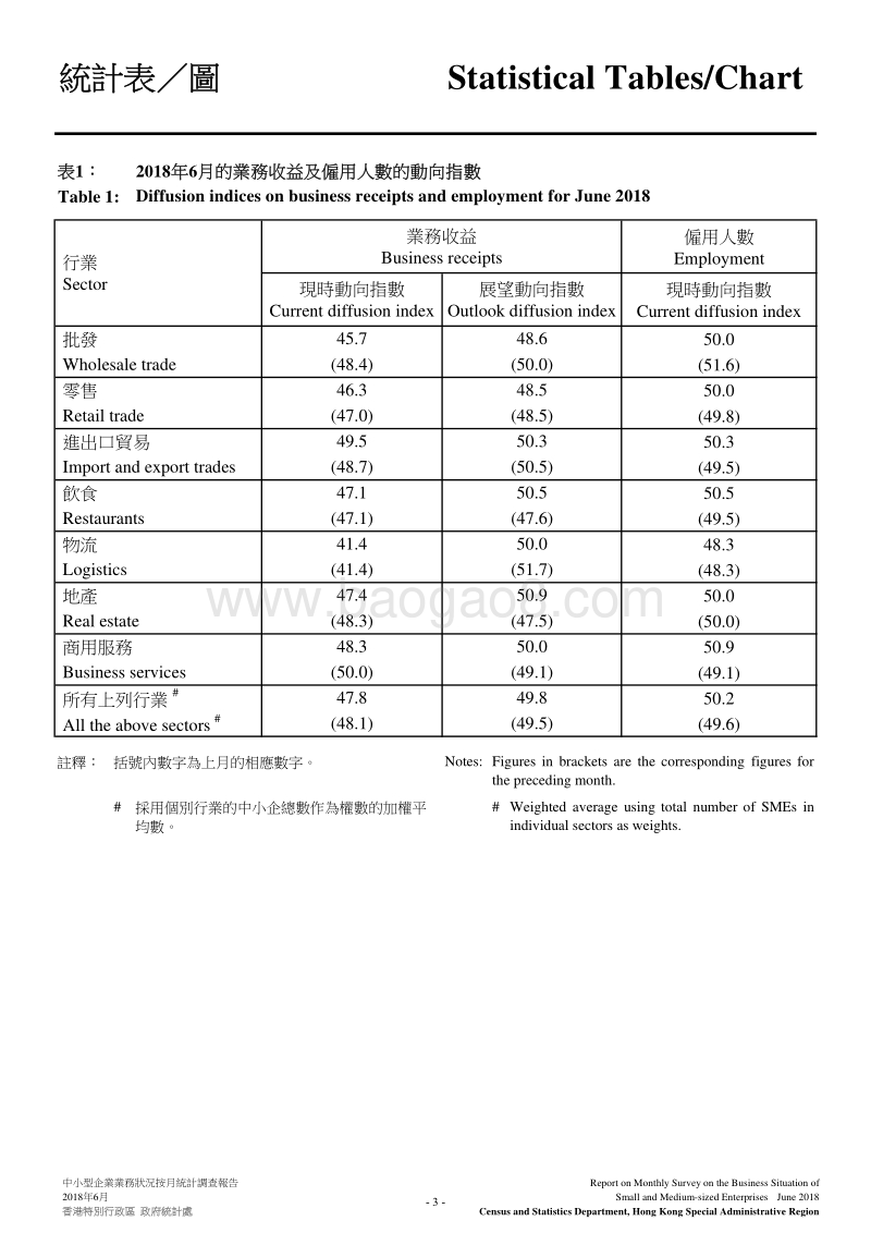 2018年6月香港中小型企业业务状况统计调查报告.pdf_第5页