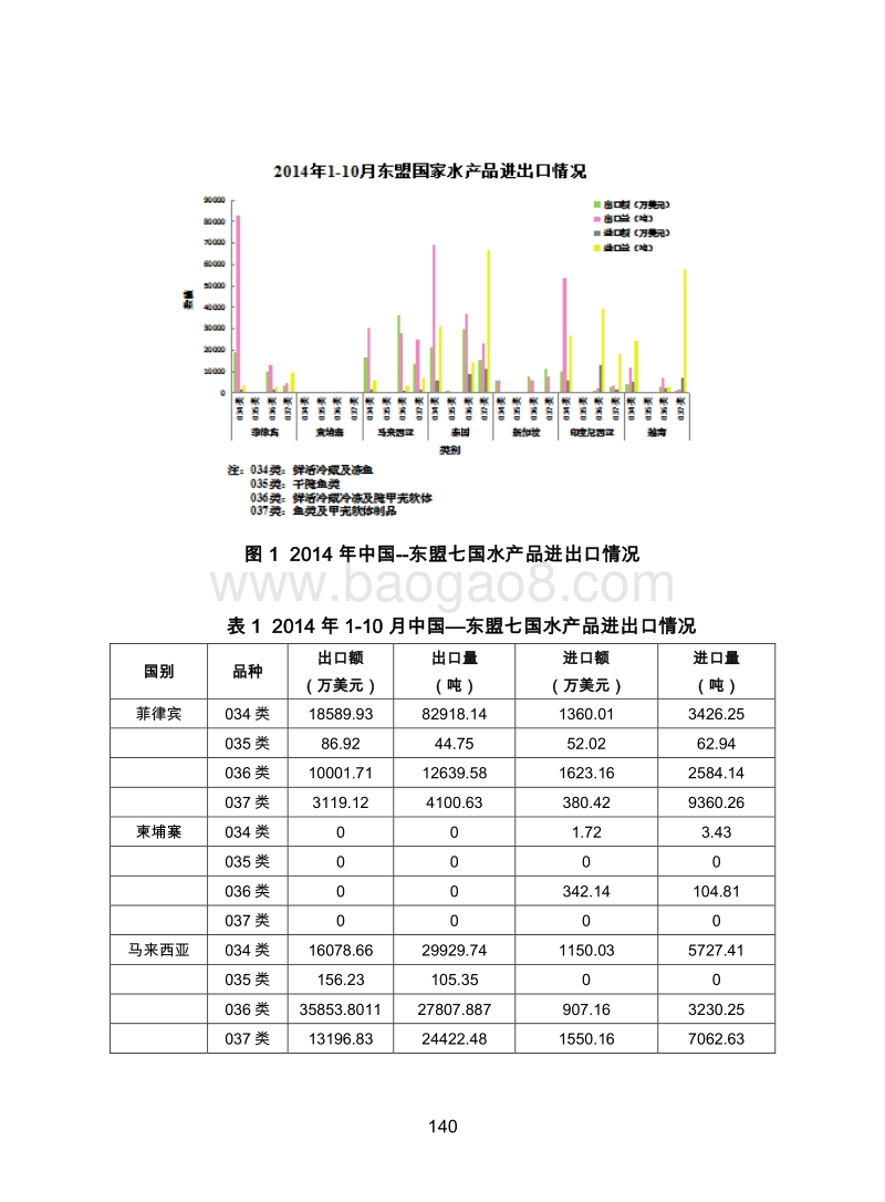 中国-东盟七国水产品进出口情况研究.pdf_第3页