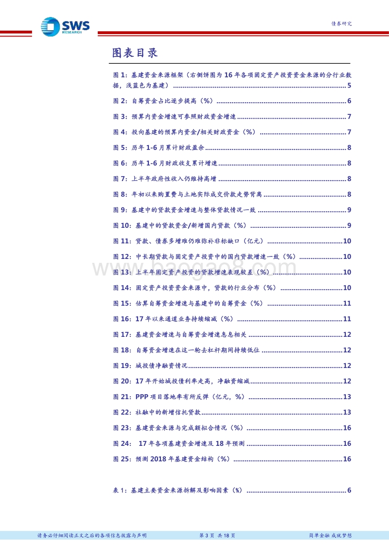 财政专题系列报告之四：基建投资反弹空间及资金来源测算.pdf_第3页