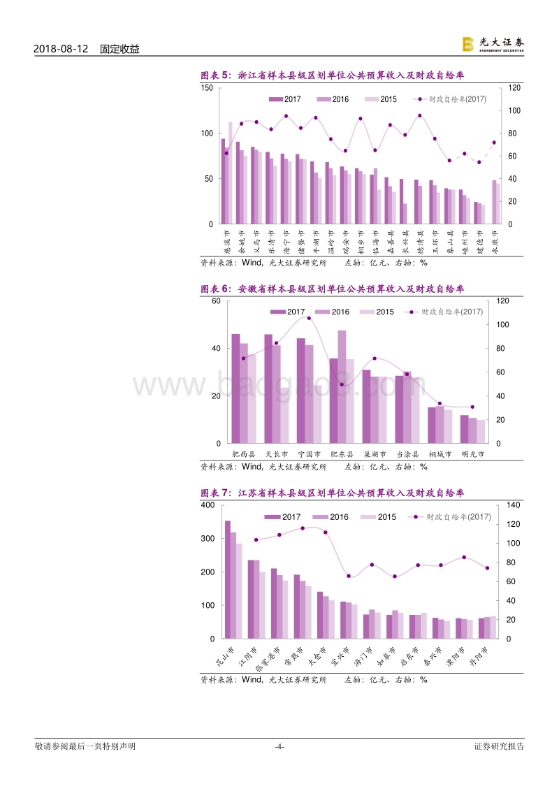 区域财政专题研究之二：县级区划单位经济财政数据全貌.pdf_第4页
