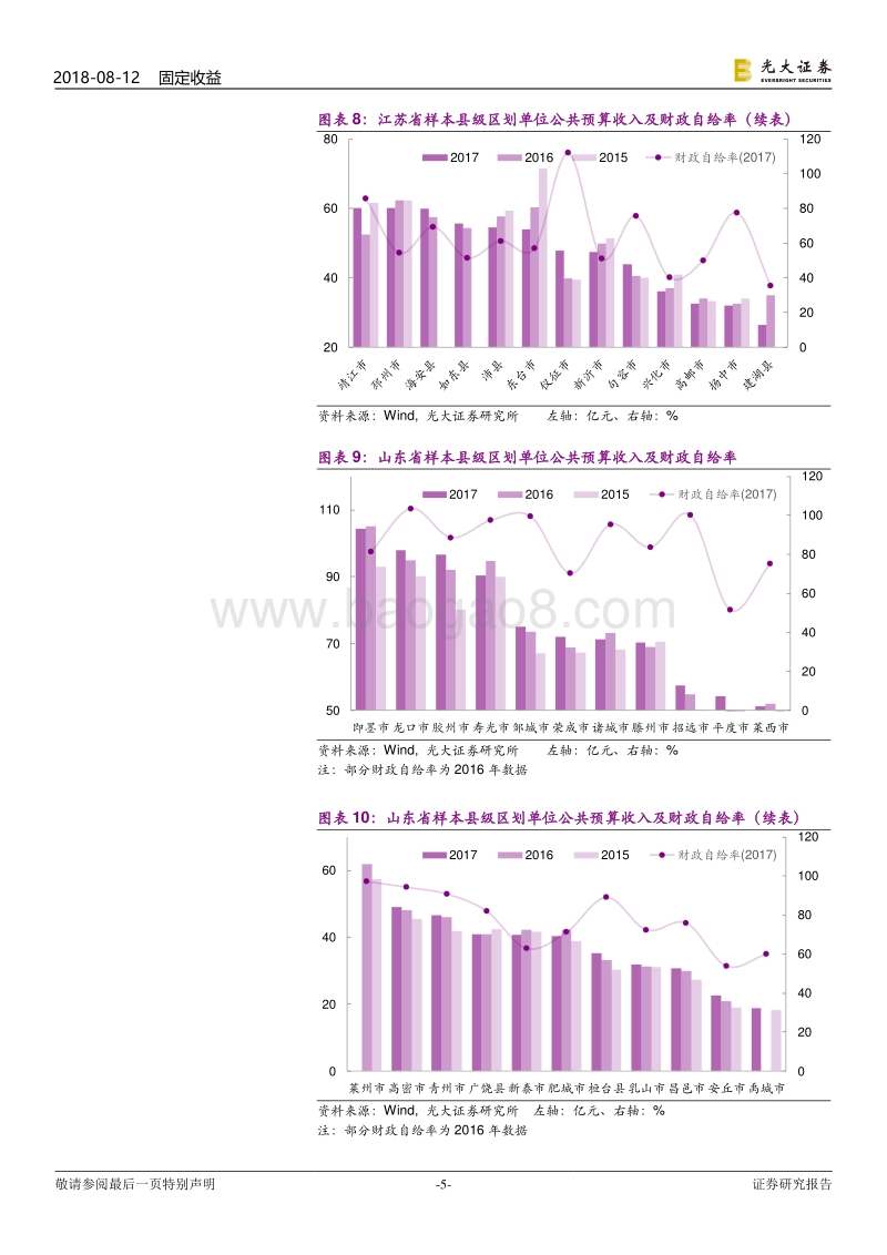区域财政专题研究之二：县级区划单位经济财政数据全貌.pdf_第5页