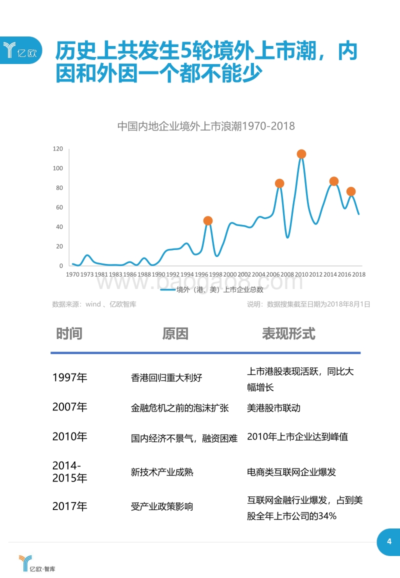 中国内地企业境外上市历程与现状研究.pdf_第5页