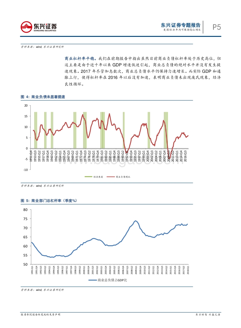 美国经济年内可保持高位增长.pdf_第5页