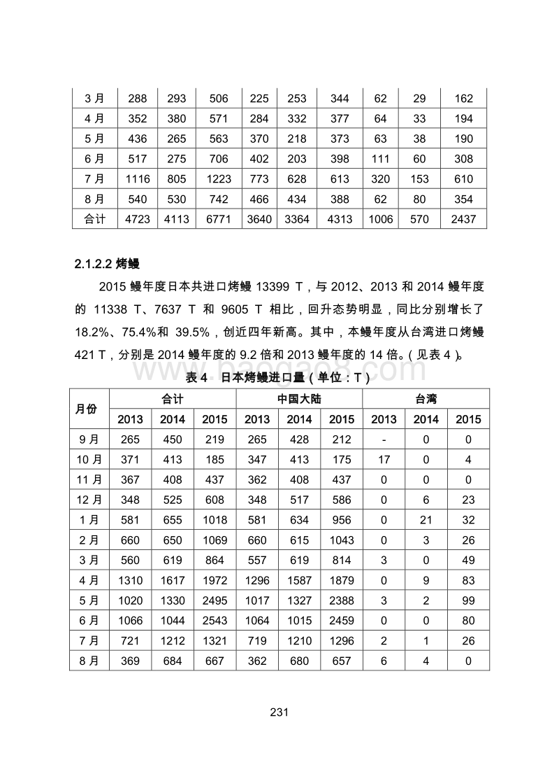鳗鲡国内外贸易跟踪及产业发展研究.pdf_第5页