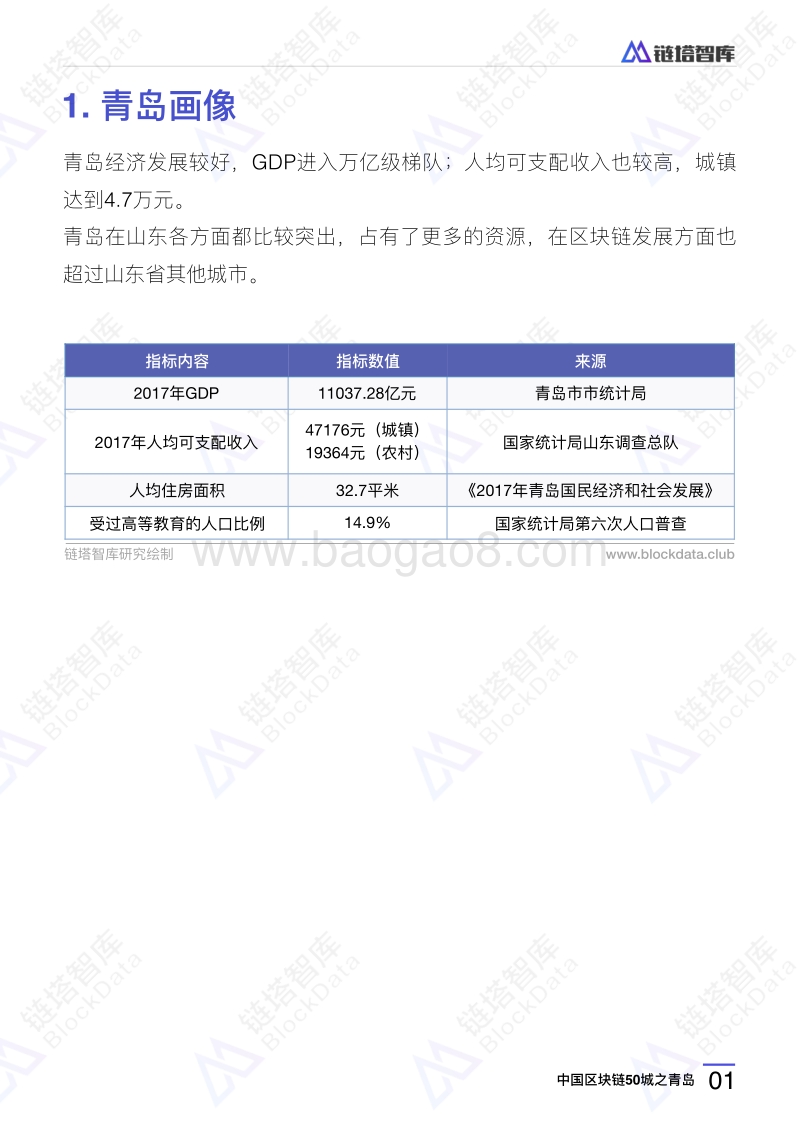 中国区块链50城之青岛.pdf_第4页