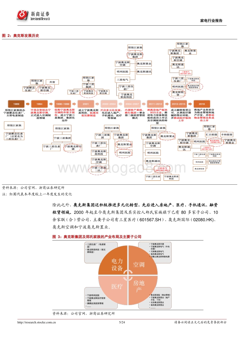 空调行业专题报告：从奥克斯的崛起看渠道变革及市场机会.pdf_第5页