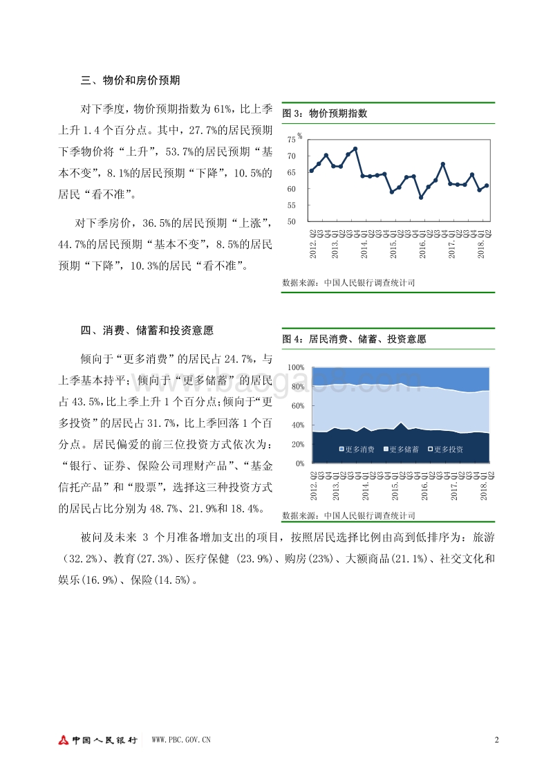 2018年第二季度城镇储户问卷调查报告.pdf_第2页