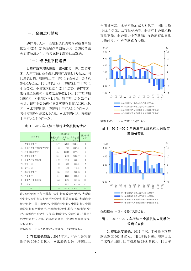 2018天津市金融运行报告.pdf_第5页