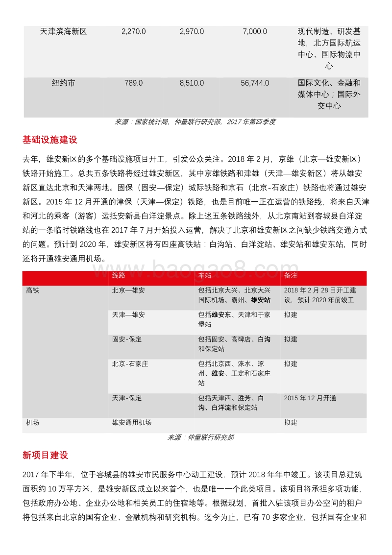 雄安新区：崛起之中的新城.pdf_第3页