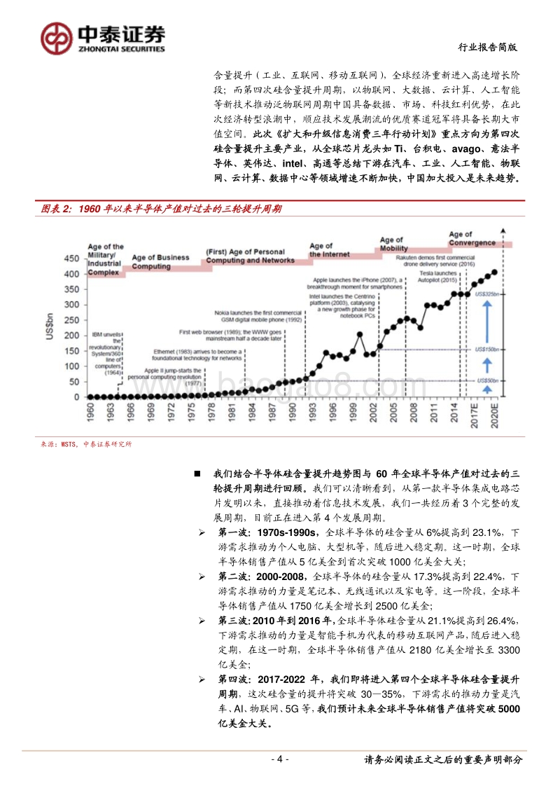 半导体：信息消费升级、硅含量提升.pdf_第4页