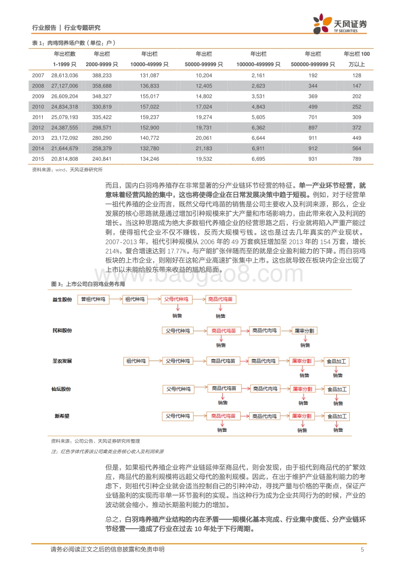 禽产业链系列研究之七：论白羽肉鸡行业的三层周期.pdf_第5页