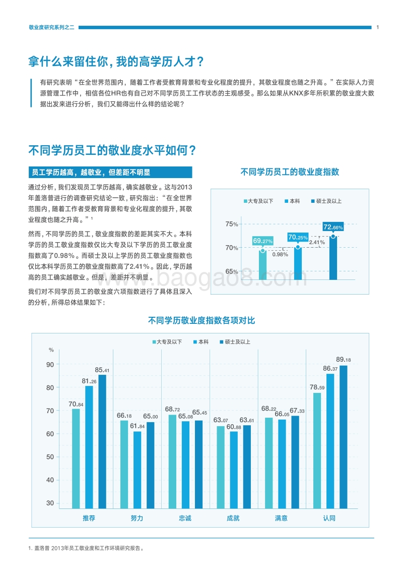 2017KNX敬业度研究系列2.pdf_第2页
