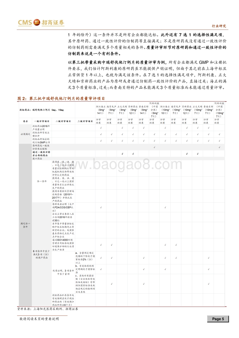 医药生物行业专题深度报告：上海药品带量采购回顾和启示.pdf_第5页