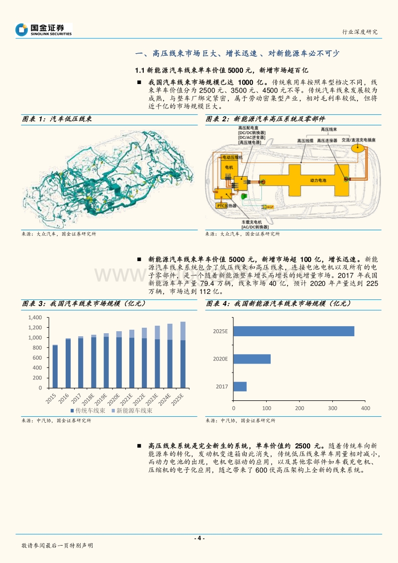 高压线束：规模大、技术高、值得关注新能源汽车供应链系列报告之一.pdf_第4页