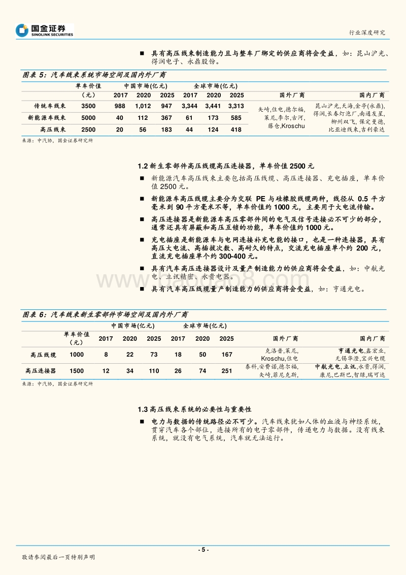 高压线束：规模大、技术高、值得关注新能源汽车供应链系列报告之一.pdf_第5页