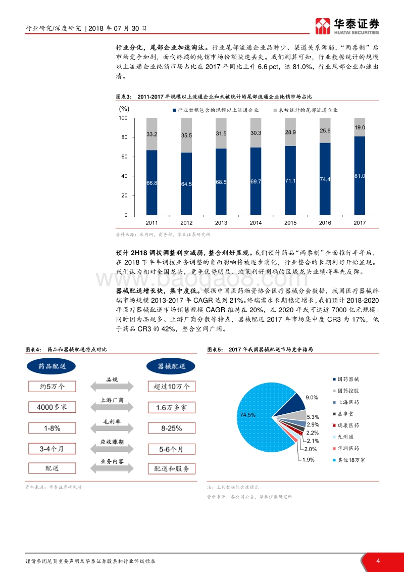 当前时点看医药流通：凛冬已过，否极泰来.pdf_第4页