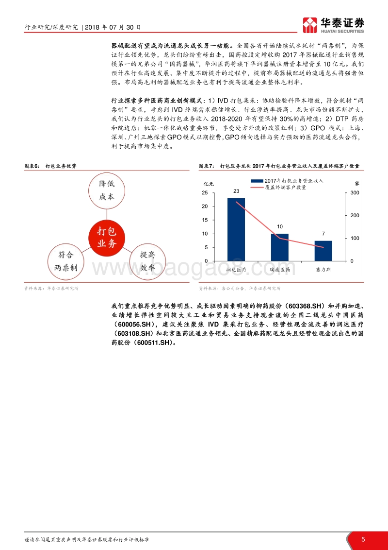 当前时点看医药流通：凛冬已过，否极泰来.pdf_第5页