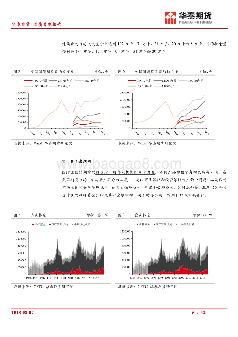 美国国债期货市场与细则梳理.pdf_第5页