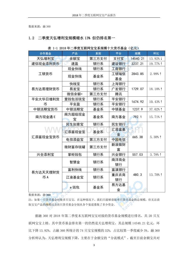 2018年第二季度互联网宝宝产品报告.pdf_第4页