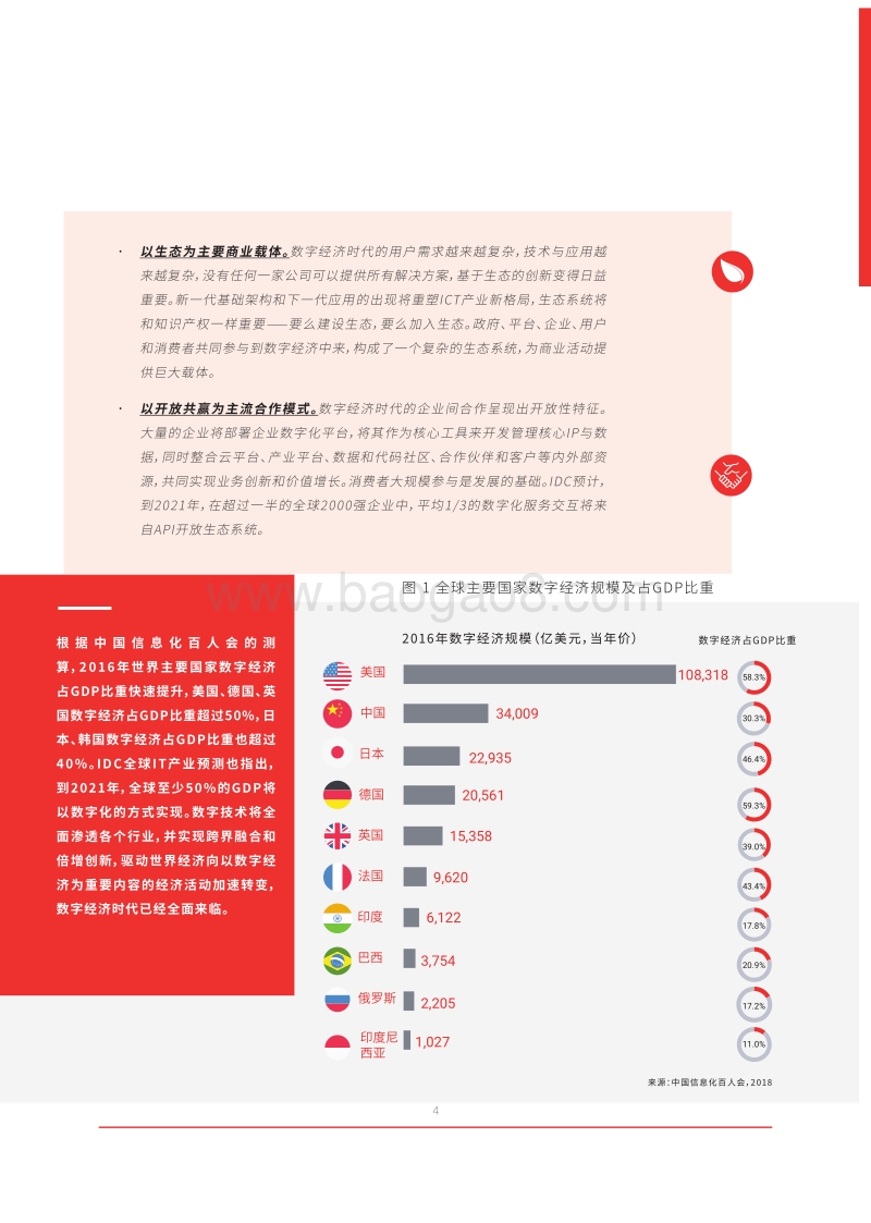 2018中国企业数字化发展报告：数字经济创新引领.pdf_第4页