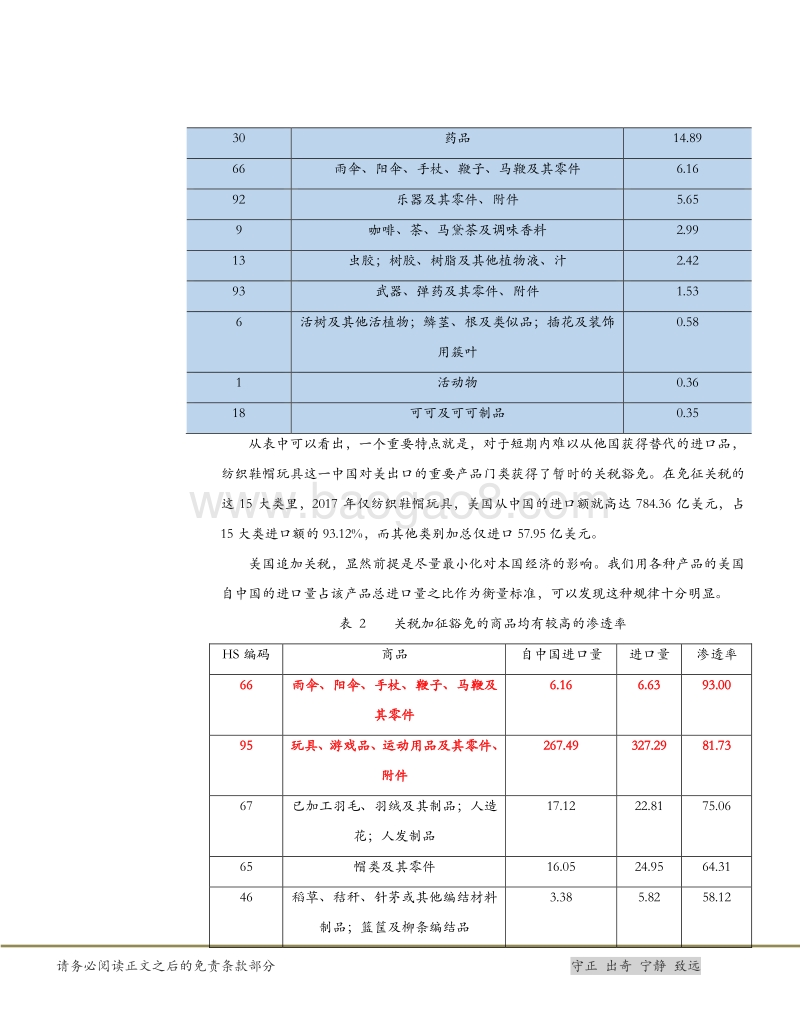 特朗普加征2000亿产品关税对美国通胀的影响.pdf_第5页