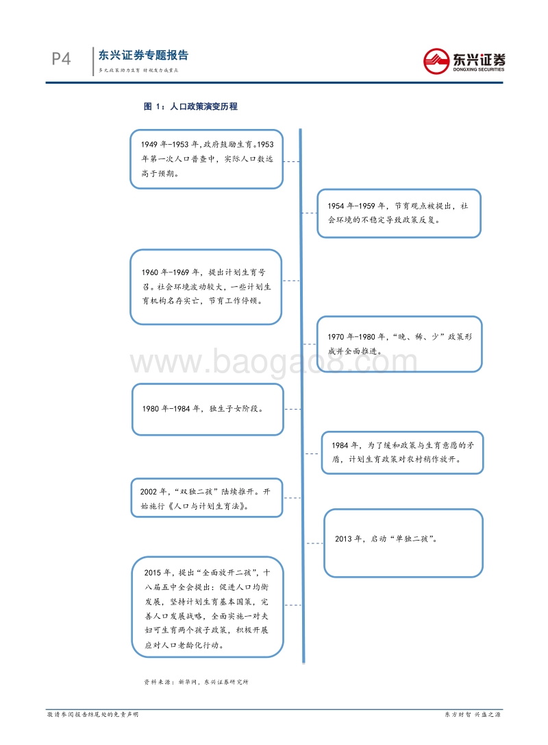 人口宏观政策专题报告：多元政策助力生育，财税发力成重点.pdf_第4页