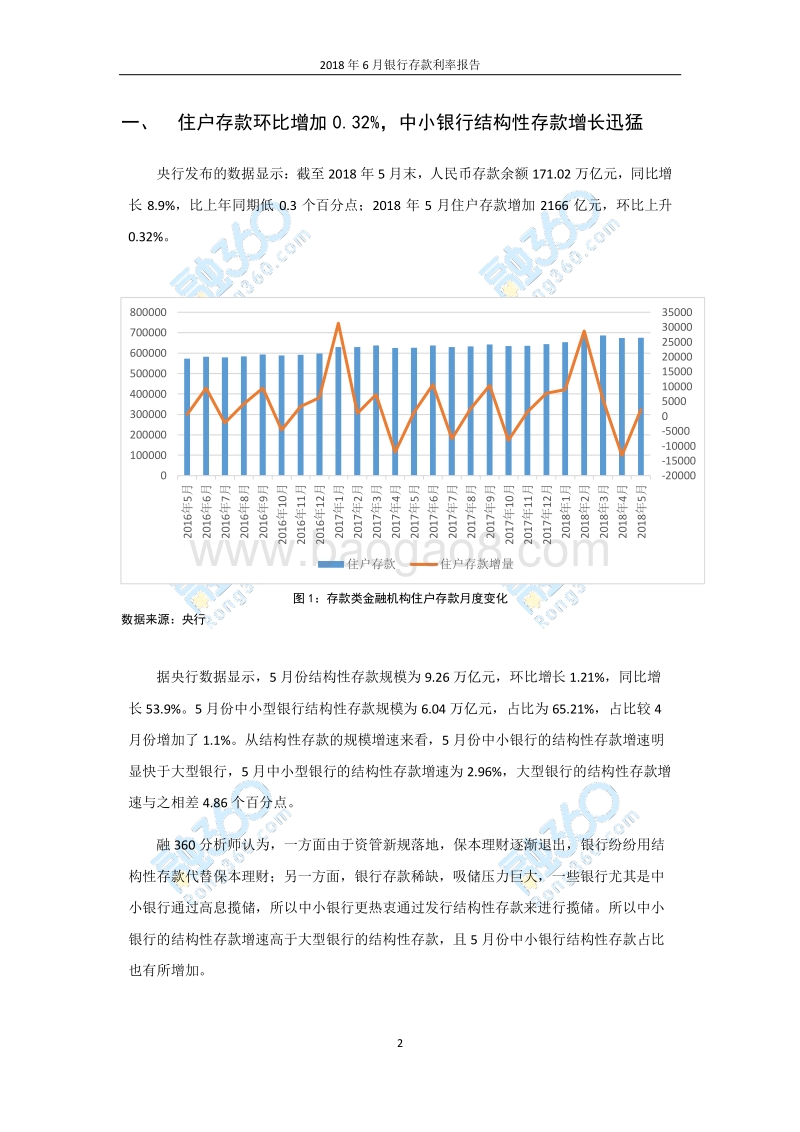2018年6月中国银行存款利率报告.pdf_第3页