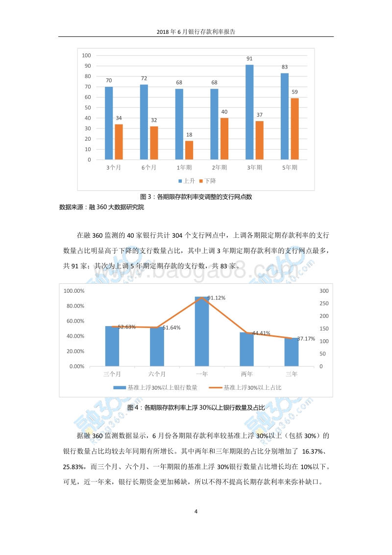 2018年6月中国银行存款利率报告.pdf_第5页