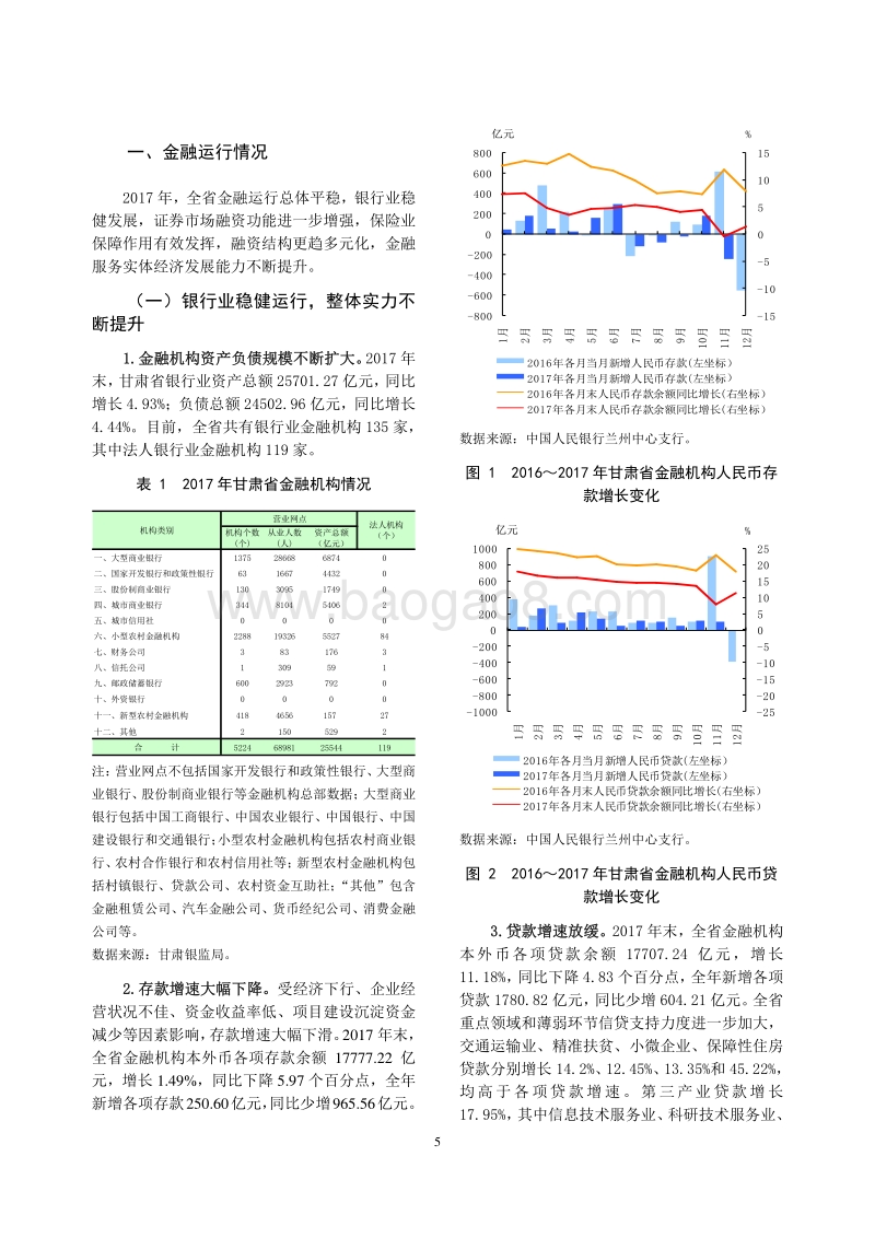 2018甘肃省金融运行报告.pdf_第5页