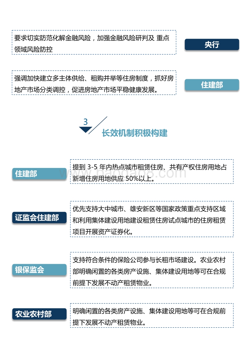 2018上半年全国房地产市场研究报告.pdf_第4页
