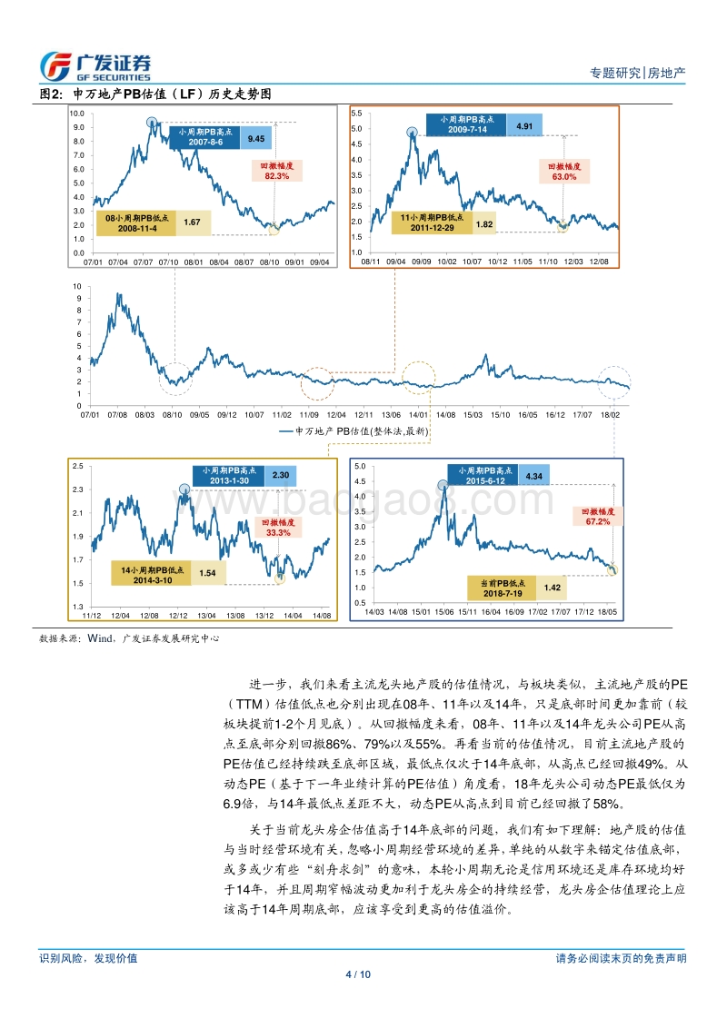 房地产行业专题研究：房地产板块历次估值底部的对比分析.pdf_第4页