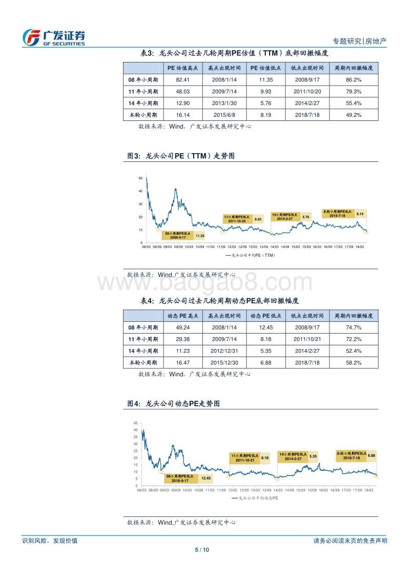 房地产行业专题研究：房地产板块历次估值底部的对比分析.pdf_第5页