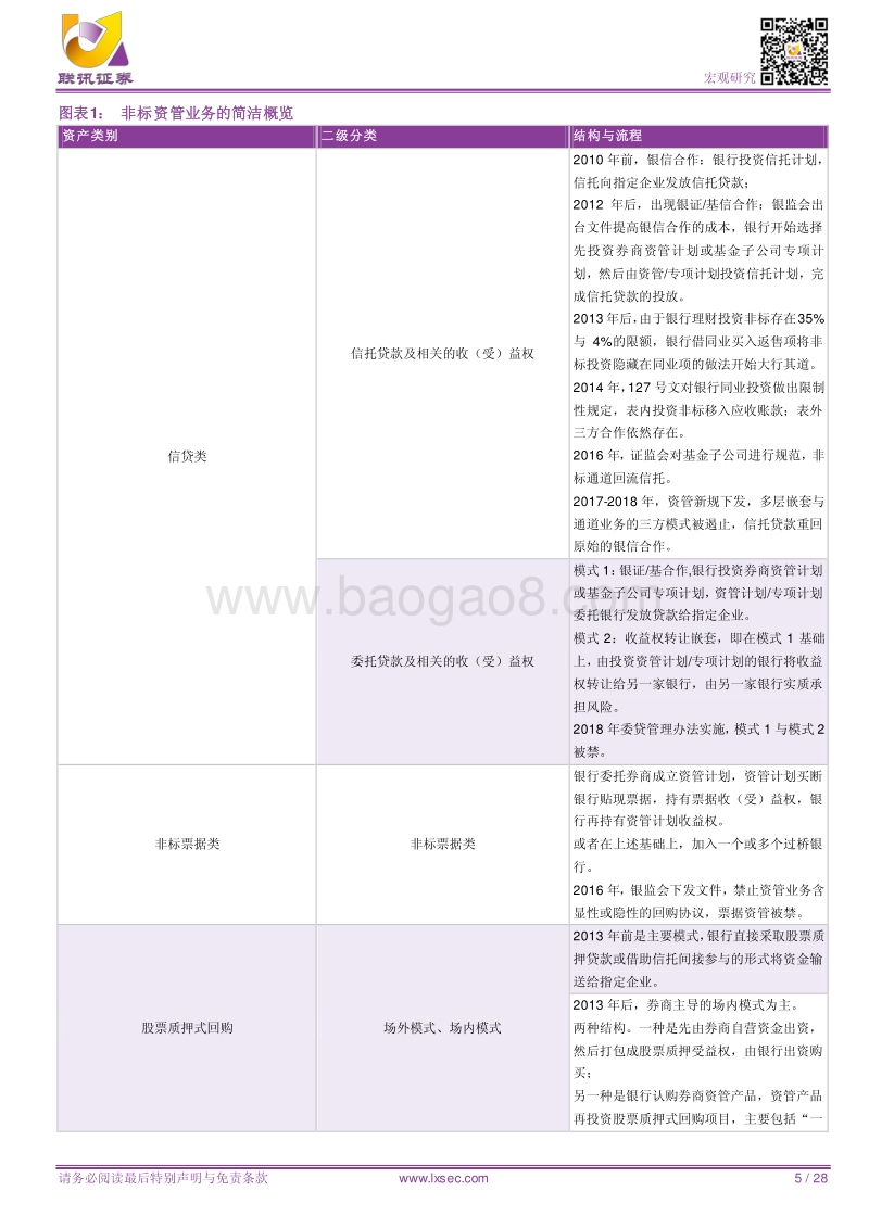 宏观专题研究：非标的沉浮与未来.pdf_第5页