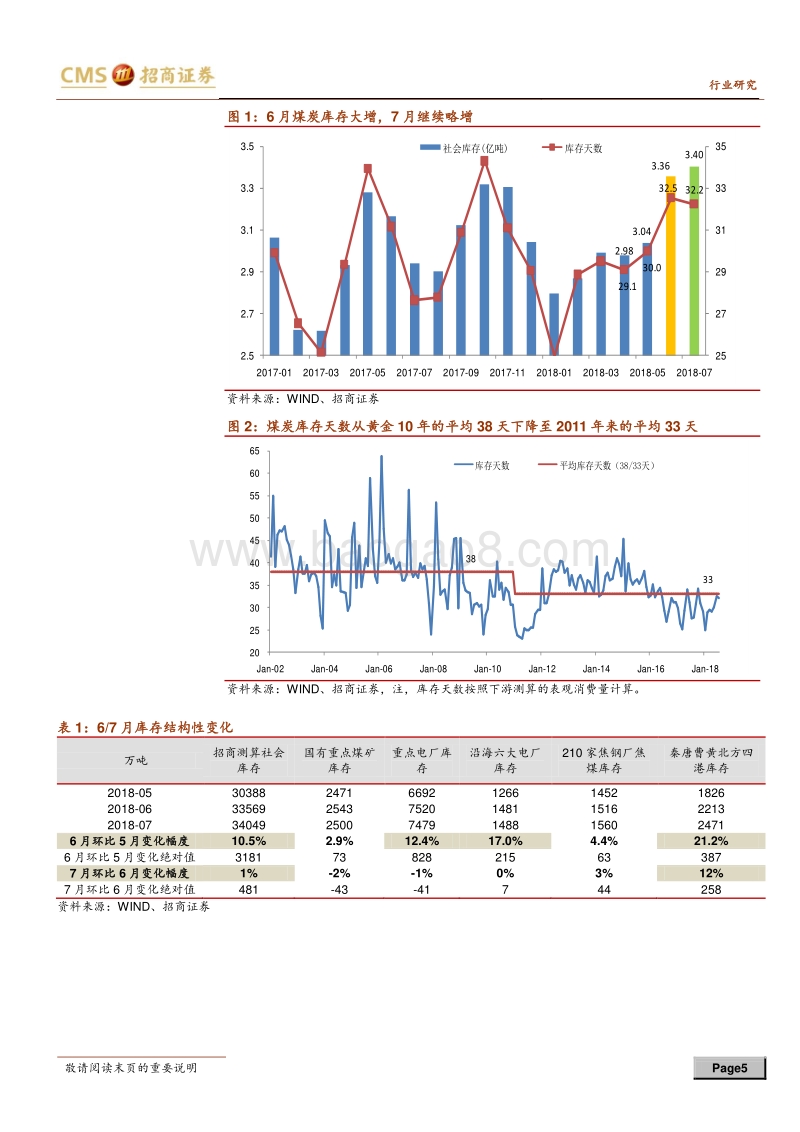 抄底煤炭股系列之七：旺季有望渐消高库存，超产和进口或趋严.pdf_第5页