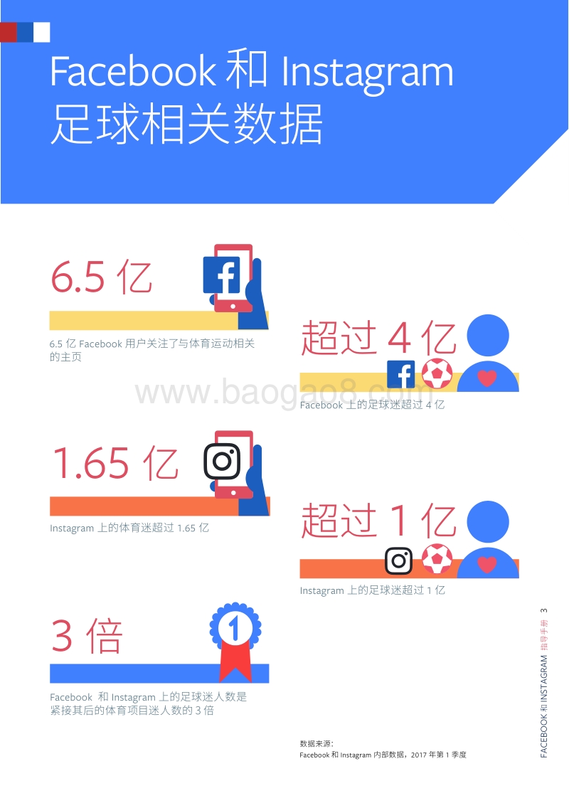 世界杯营销战指导手册.pdf_第3页