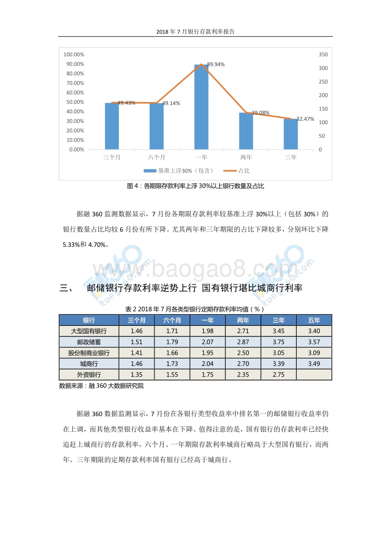 2018年7月银行存款利率报告.pdf_第5页