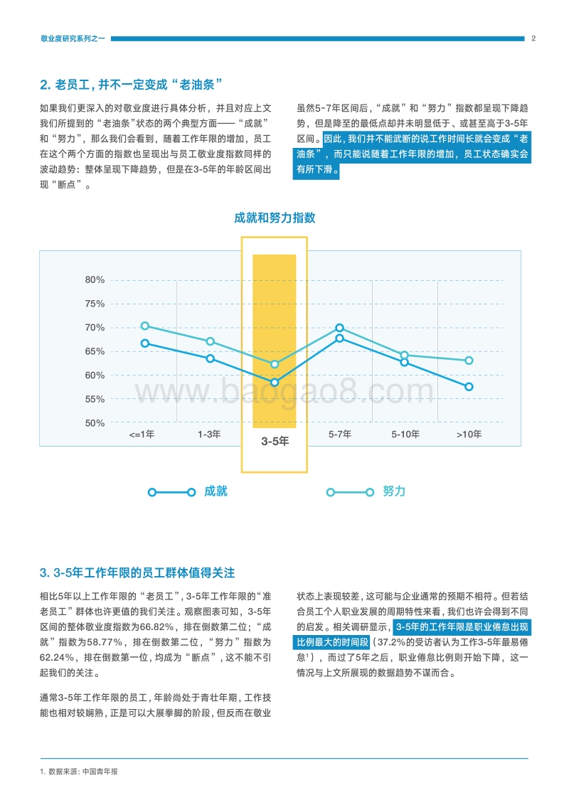2017KNX敬业度研究系列1.pdf_第3页