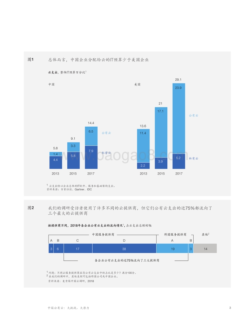 中国公有云：大挑战、大潜力.pdf_第3页