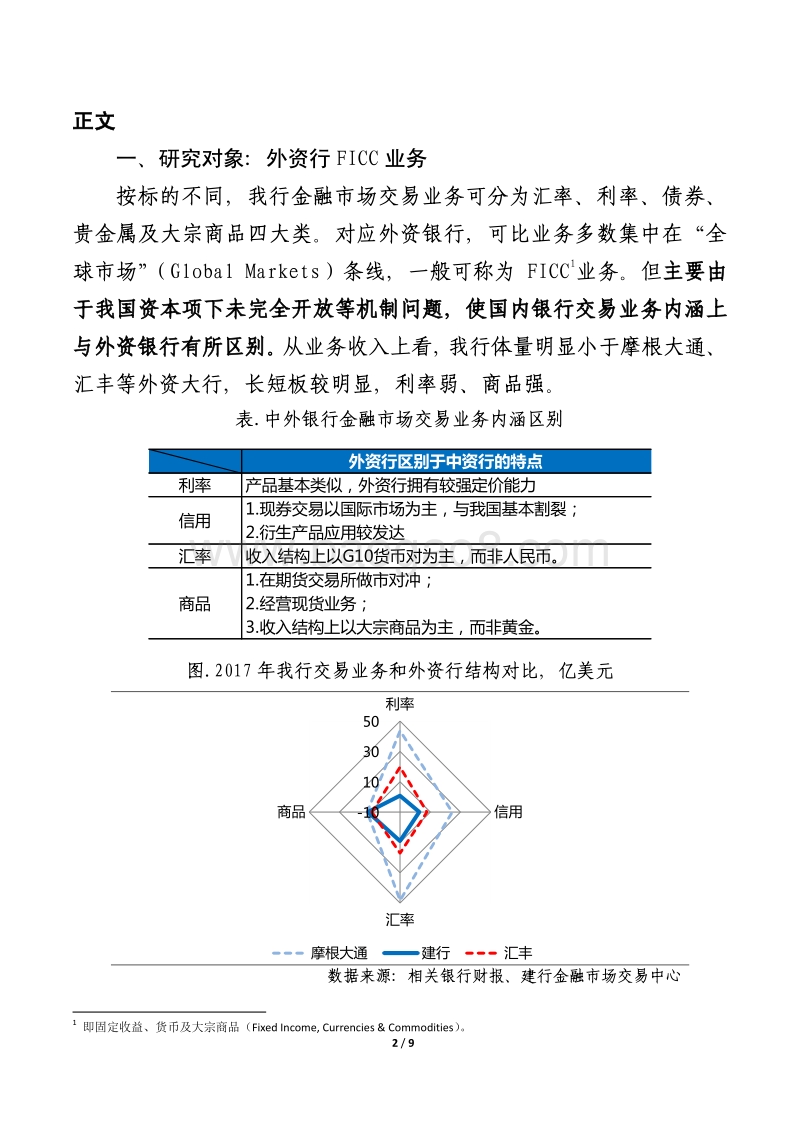 国际一流银行交易业务之十六年历程.pdf_第2页