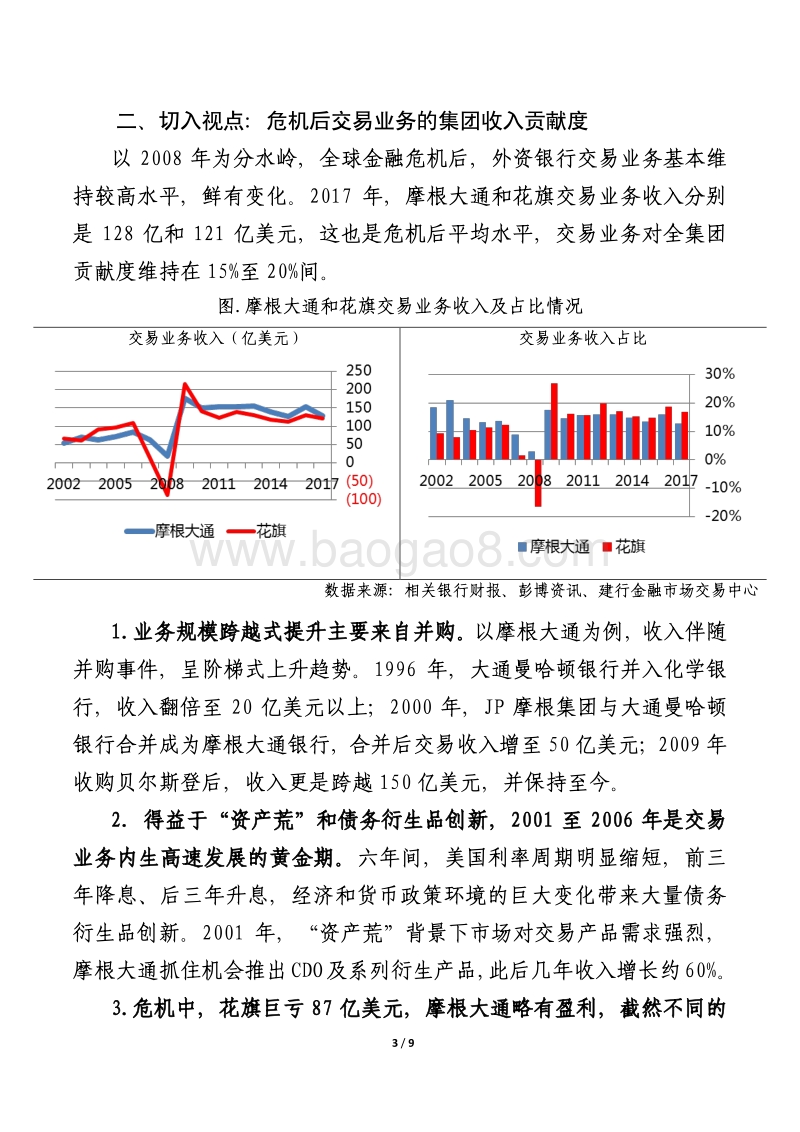 国际一流银行交易业务之十六年历程.pdf_第3页