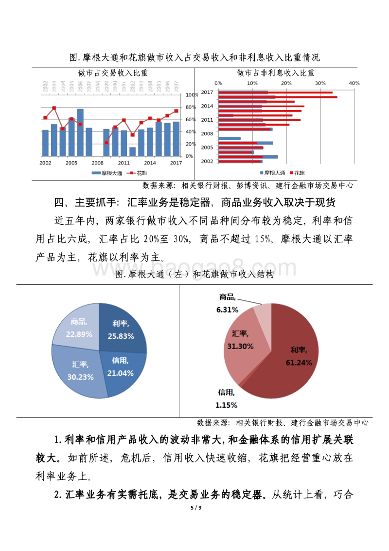 国际一流银行交易业务之十六年历程.pdf_第5页