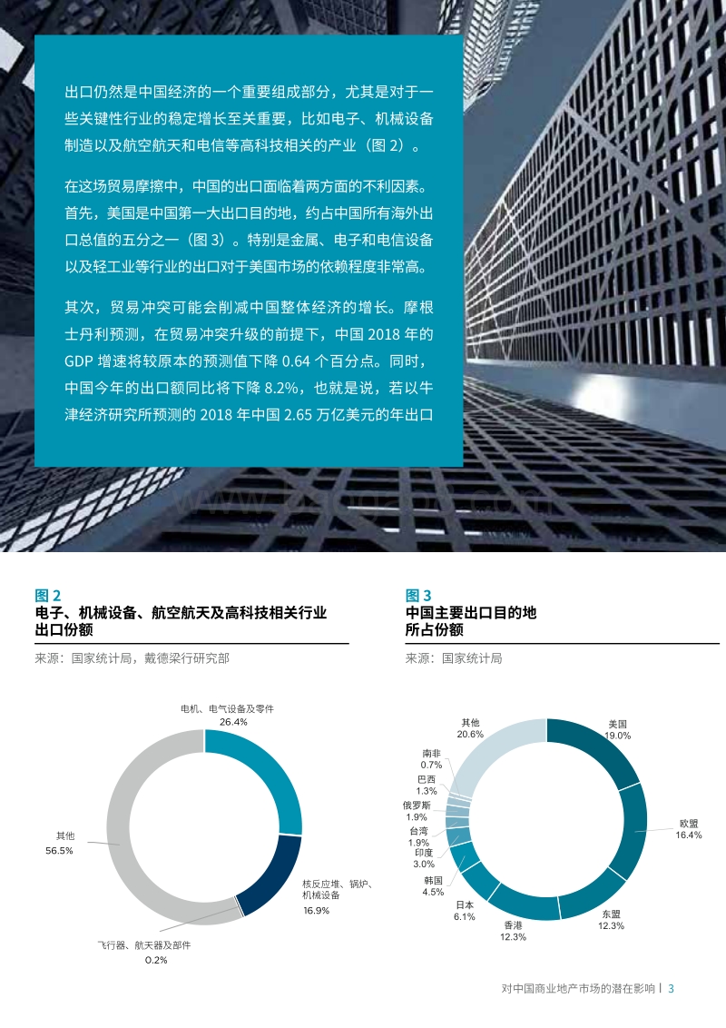 中美贸易摩擦：对中国商业地产市场的潜在影响.pdf_第5页