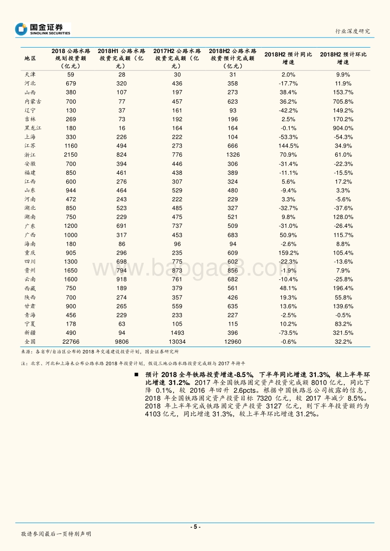 基建“补短板”系列报告之一：交通建设下半年环比上升，公路铁路轨交或将提速.pdf_第5页