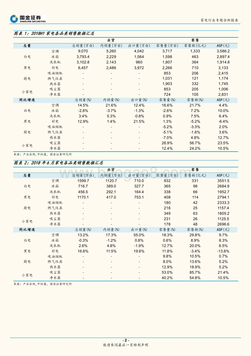 家电行业专题分析报告：2018上半年销售数据总结.pdf_第2页