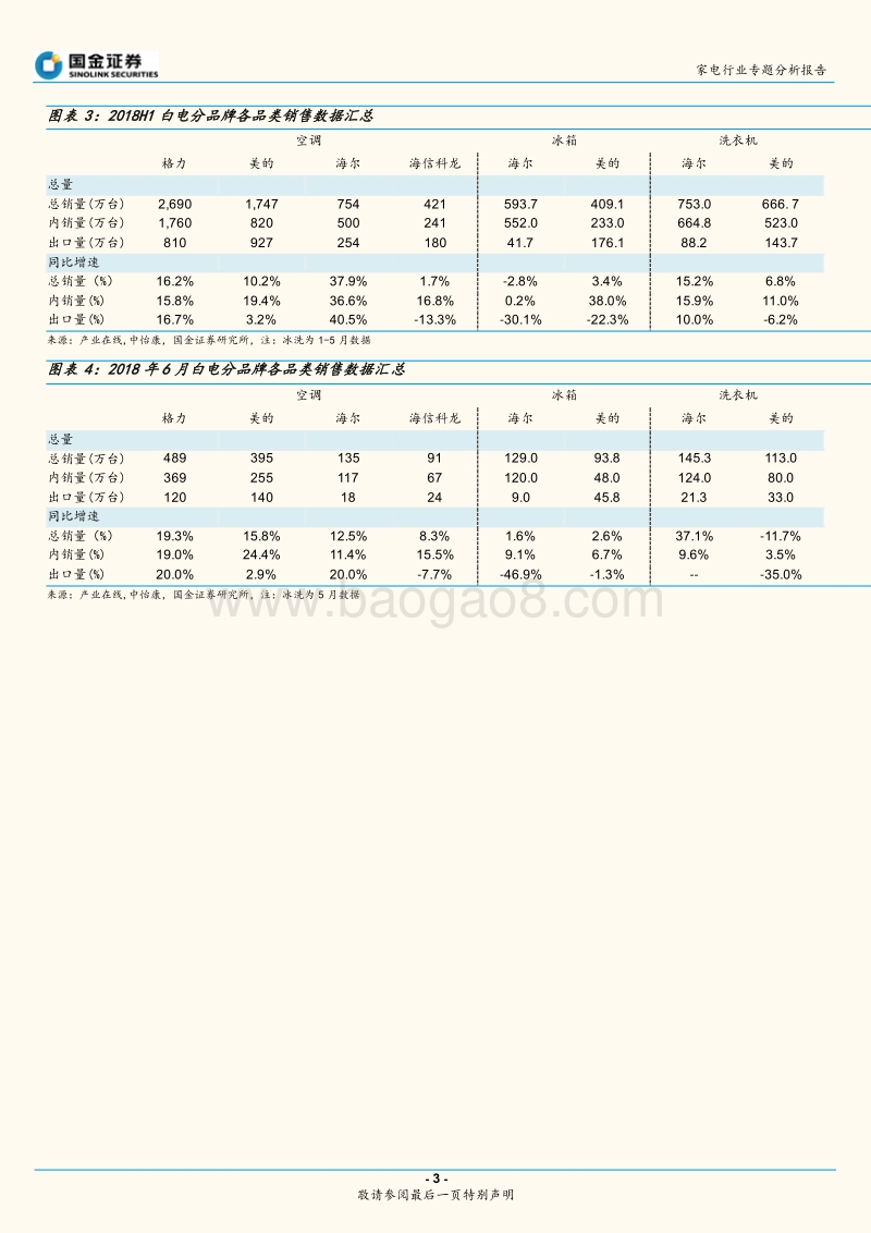 家电行业专题分析报告：2018上半年销售数据总结.pdf_第3页