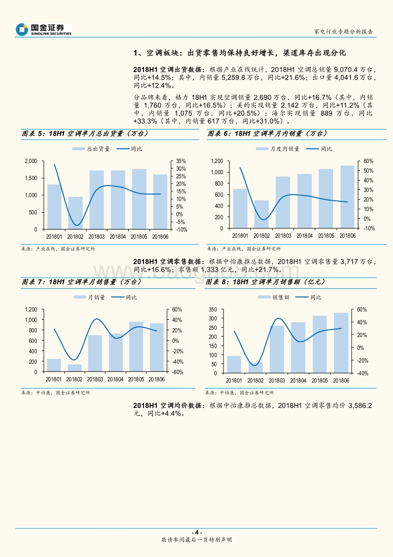 家电行业专题分析报告：2018上半年销售数据总结.pdf_第4页