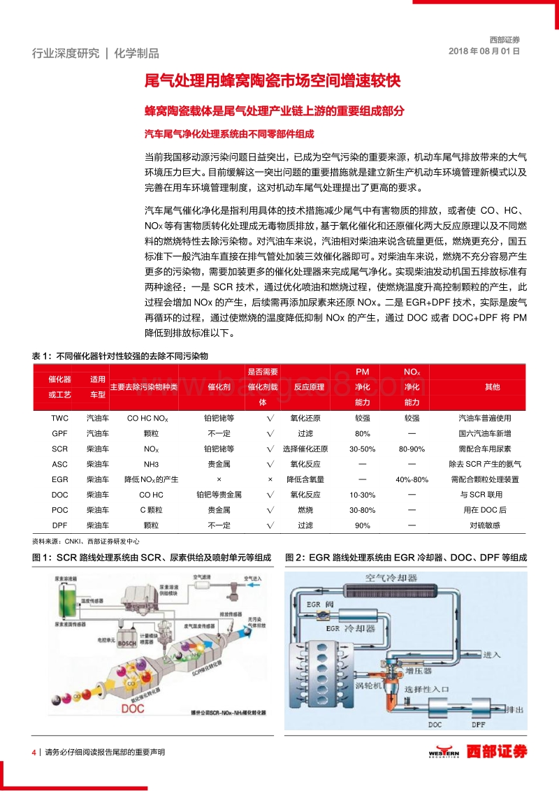 化工新材料系列报告一：蜂窝陶瓷：国六标准升级潮，厂商角力新蓝海.pdf_第4页