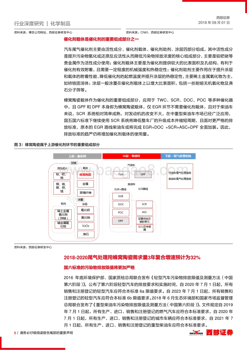 化工新材料系列报告一：蜂窝陶瓷：国六标准升级潮，厂商角力新蓝海.pdf_第5页