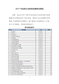 2017年证券公司经营业绩排名情况.pdf