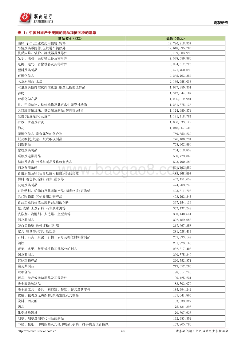 宏观研究：中国对美加税清单的梳理和简析.pdf_第4页